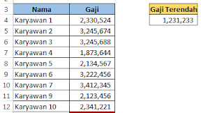 Cara Mewarnai Gaji Terendah Otomatis Dalam Excel Dengan Conditional Formatting
